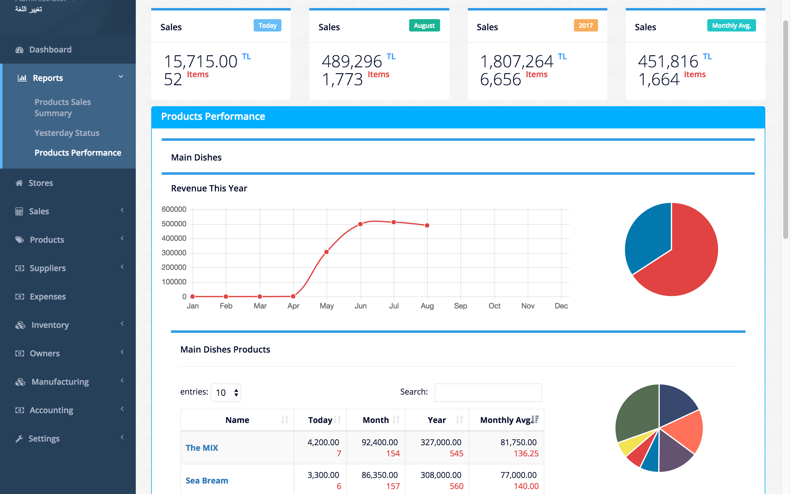 OCTPOS Reports